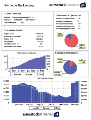 Sistema Relative Strong Index (RSI). Parte I